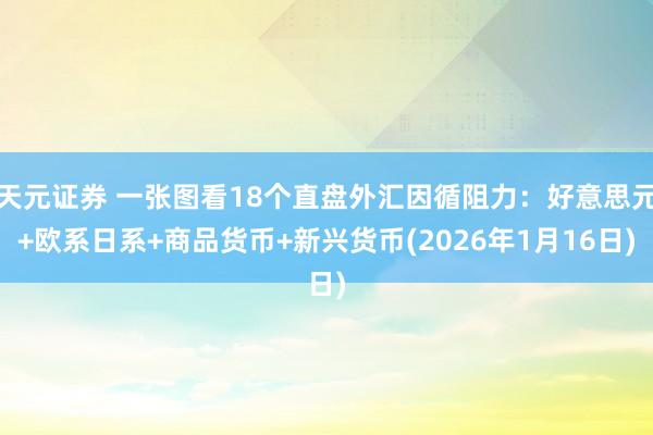 天元证券 一张图看18个直盘外汇因循阻力：好意思元+欧系日系+商品货币+新兴货币(2026年1月16日)